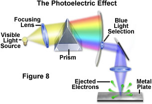 奥林巴斯显微镜光是粒子或者波吗？