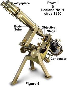 olympus光学显微镜的发展历史