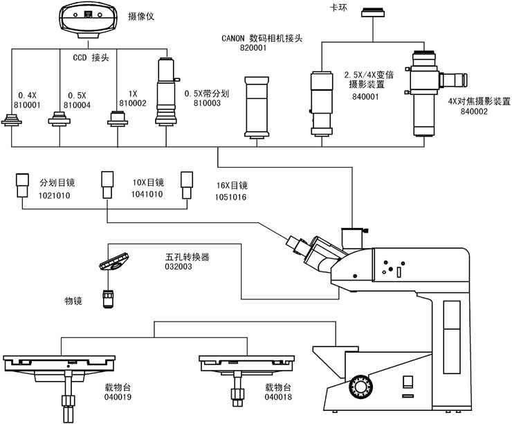 CDM-970正置研究型金相显微镜