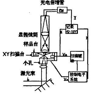 金相显微镜原理 的图像结果