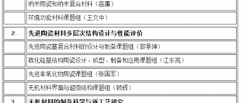 中科院---高性能陶瓷和超微结构国家重点实验室