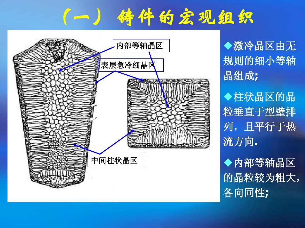 钢的柱状晶做均匀化处理后会变等轴状吗？