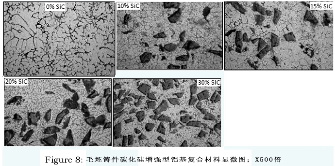 放大了500倍的毛坯铸件碳化硅增强型铝基符合材料显微图