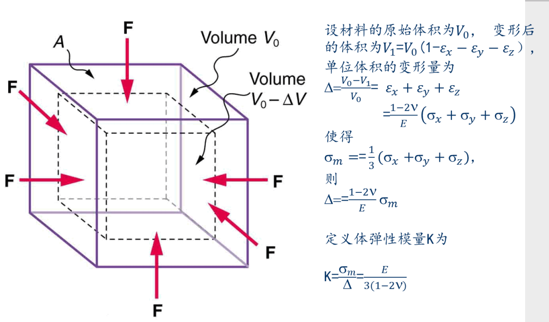 材料力学性能